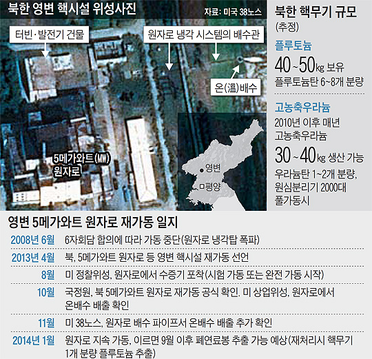북한 영변 핵시설 위성사진