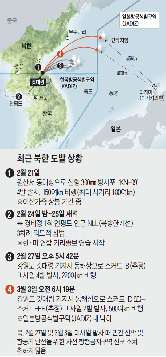 최근 북한 도발 상황.