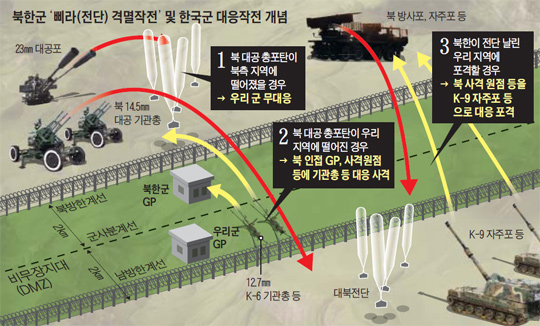 軍, 북한 '전단 공격'에 맞대응
