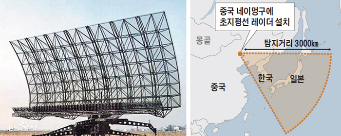 지난 1월 중국 네이멍구에 설치된 초지평선(OTH) 레이더 ‘톈보(天波)’. /바이두
